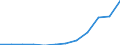 Flow: Exports / Measure: Values / Partner Country: France excl. Monaco & overseas / Reporting Country: Switzerland incl. Liechtenstein