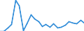 Flow: Exports / Measure: Values / Partner Country: France excl. Monaco & overseas / Reporting Country: United Kingdom