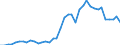 Flow: Exports / Measure: Values / Partner Country: France incl. Monaco & overseas / Reporting Country: Germany