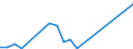 Flow: Exports / Measure: Values / Partner Country: France incl. Monaco & overseas / Reporting Country: Greece