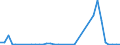 Flow: Exports / Measure: Values / Partner Country: France incl. Monaco & overseas / Reporting Country: Ireland