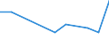 Flow: Exports / Measure: Values / Partner Country: France incl. Monaco & overseas / Reporting Country: Israel