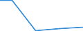 Flow: Exports / Measure: Values / Partner Country: World / Reporting Country: Australia