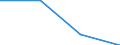 Flow: Exports / Measure: Values / Partner Country: World / Reporting Country: Hungary