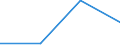 Flow: Exports / Measure: Values / Partner Country: World / Reporting Country: Spain