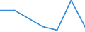 Flow: Exports / Measure: Values / Partner Country: World / Reporting Country: United Kingdom