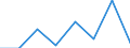 Flow: Exports / Measure: Values / Partner Country: Belgium, Luxembourg / Reporting Country: Netherlands