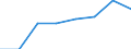 Flow: Exports / Measure: Values / Partner Country: Canada / Reporting Country: Germany