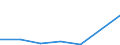 Flow: Exports / Measure: Values / Partner Country: Canada / Reporting Country: Netherlands