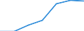 Flow: Exports / Measure: Values / Partner Country: Canada / Reporting Country: USA incl. PR. & Virgin Isds.