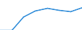 Flow: Exports / Measure: Values / Partner Country: France incl. Monaco & overseas / Reporting Country: Germany