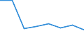 Flow: Exports / Measure: Values / Partner Country: Germany / Reporting Country: France incl. Monaco & overseas