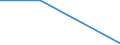 Flow: Exports / Measure: Values / Partner Country: Germany / Reporting Country: Greece