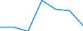 Flow: Exports / Measure: Values / Partner Country: New Zealand / Reporting Country: Germany