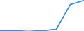 Flow: Exports / Measure: Values / Partner Country: Poland / Reporting Country: Netherlands