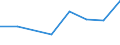 Flow: Exports / Measure: Values / Partner Country: Saudi Arabia / Reporting Country: Germany