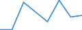 Flow: Exports / Measure: Values / Partner Country: Saudi Arabia / Reporting Country: Netherlands