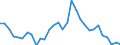 Handelsstrom: Exporte / Maßeinheit: Werte / Partnerland: World / Meldeland: Belgium