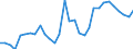 Flow: Exports / Measure: Values / Partner Country: World / Reporting Country: Czech Rep.