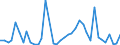 Flow: Exports / Measure: Values / Partner Country: World / Reporting Country: Denmark