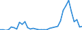 Flow: Exports / Measure: Values / Partner Country: World / Reporting Country: Finland