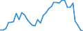 Flow: Exports / Measure: Values / Partner Country: World / Reporting Country: France incl. Monaco & overseas