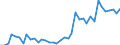 Handelsstrom: Exporte / Maßeinheit: Werte / Partnerland: World / Meldeland: Germany