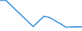 Flow: Exports / Measure: Values / Partner Country: World / Reporting Country: Iceland