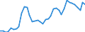 Flow: Exports / Measure: Values / Partner Country: World / Reporting Country: Italy incl. San Marino & Vatican