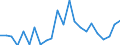 Handelsstrom: Exporte / Maßeinheit: Werte / Partnerland: World / Meldeland: Luxembourg