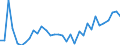 Flow: Exports / Measure: Values / Partner Country: World / Reporting Country: Mexico