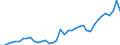 Flow: Exports / Measure: Values / Partner Country: World / Reporting Country: Netherlands