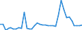 Flow: Exports / Measure: Values / Partner Country: World / Reporting Country: New Zealand