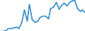 Flow: Exports / Measure: Values / Partner Country: World / Reporting Country: Portugal