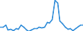 Flow: Exports / Measure: Values / Partner Country: World / Reporting Country: Spain