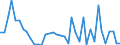 Flow: Exports / Measure: Values / Partner Country: World / Reporting Country: Switzerland incl. Liechtenstein