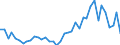 Flow: Exports / Measure: Values / Partner Country: World / Reporting Country: United Kingdom