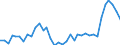 Flow: Exports / Measure: Values / Partner Country: World / Reporting Country: USA incl. PR. & Virgin Isds.