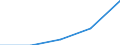 Flow: Exports / Measure: Values / Partner Country: Belgium, Luxembourg / Reporting Country: Austria