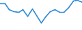 Flow: Exports / Measure: Values / Partner Country: Belgium, Luxembourg / Reporting Country: Belgium