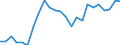 Flow: Exports / Measure: Values / Partner Country: Belgium, Luxembourg / Reporting Country: France incl. Monaco & overseas