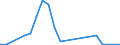 Flow: Exports / Measure: Values / Partner Country: Belgium, Luxembourg / Reporting Country: Greece