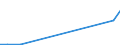 Flow: Exports / Measure: Values / Partner Country: Belgium, Luxembourg / Reporting Country: Hungary