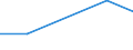 Flow: Exports / Measure: Values / Partner Country: Belgium, Luxembourg / Reporting Country: Iceland