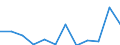 Flow: Exports / Measure: Values / Partner Country: Belgium, Luxembourg / Reporting Country: Luxembourg