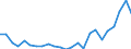 Flow: Exports / Measure: Values / Partner Country: Belgium, Luxembourg / Reporting Country: Netherlands