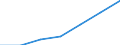 Flow: Exports / Measure: Values / Partner Country: Belgium, Luxembourg / Reporting Country: Poland