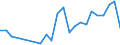 Flow: Exports / Measure: Values / Partner Country: Belgium, Luxembourg / Reporting Country: Portugal