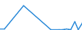 Flow: Exports / Measure: Values / Partner Country: Belgium, Luxembourg / Reporting Country: Spain