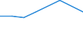 Flow: Exports / Measure: Values / Partner Country: Belgium, Luxembourg / Reporting Country: Switzerland incl. Liechtenstein